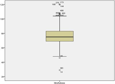 Mitigating Students’ Anxiety: The Role of Resilience and Mindfulness Among Chinese EFL Learners